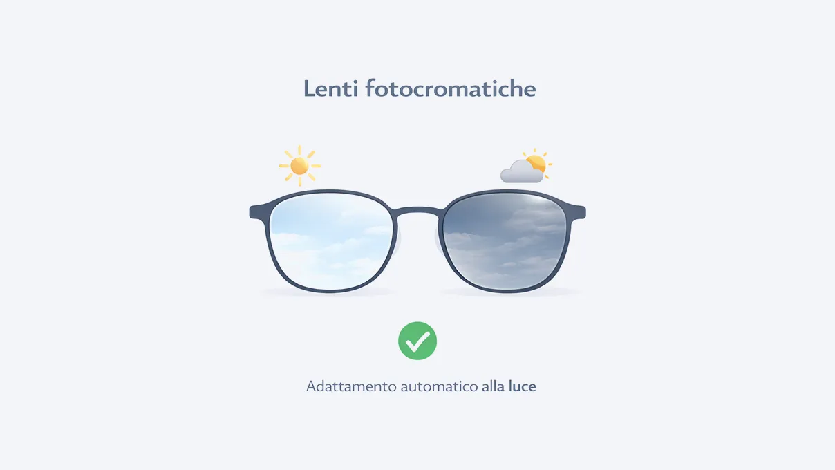 Illustrazione lenti fotocromatiche